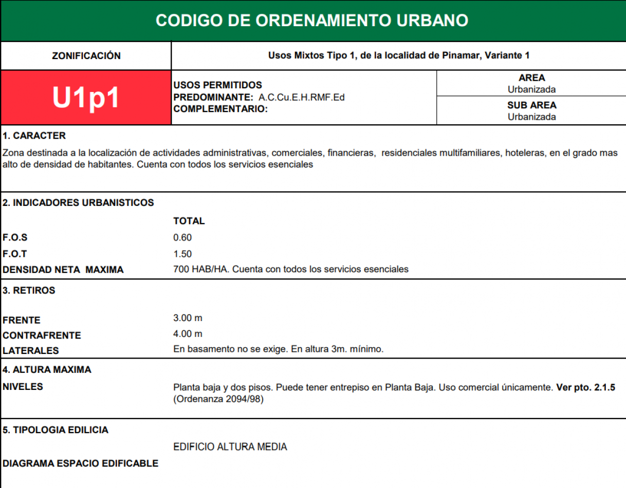 Local en Venta en Pinamar Centro Galeria Marvento 2 plantas Apto comercial-Gastronomico-Residencial + Gas natural