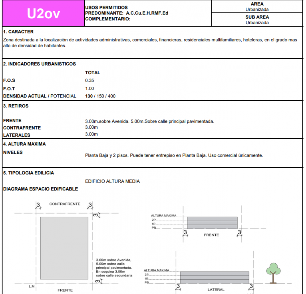 Departamentos y Duplex en Venta en Pinamar Mar de Ostende a 100 mts de la playa 4 Unidades Gas natural