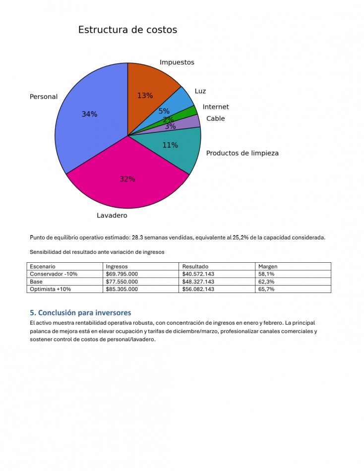 Complejo/Apart en venta Pinamar-Valeria del Mar 7 Unidades en Bloque Gas natural Losa radiante Piscina Estacionamiento