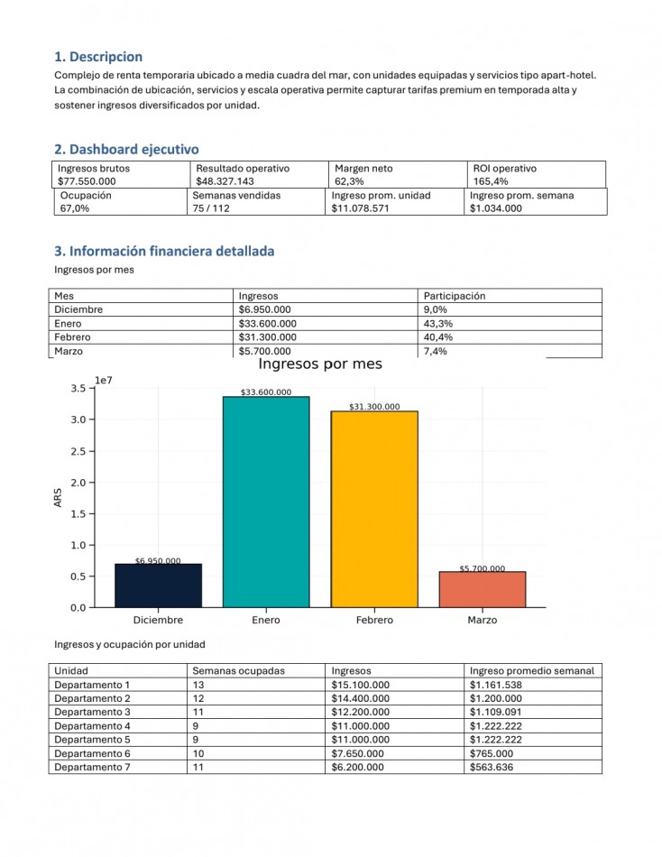 Complejo/Apart en venta Pinamar-Valeria del Mar 7 Unidades en Bloque Gas natural Losa radiante Piscina Estacionamiento