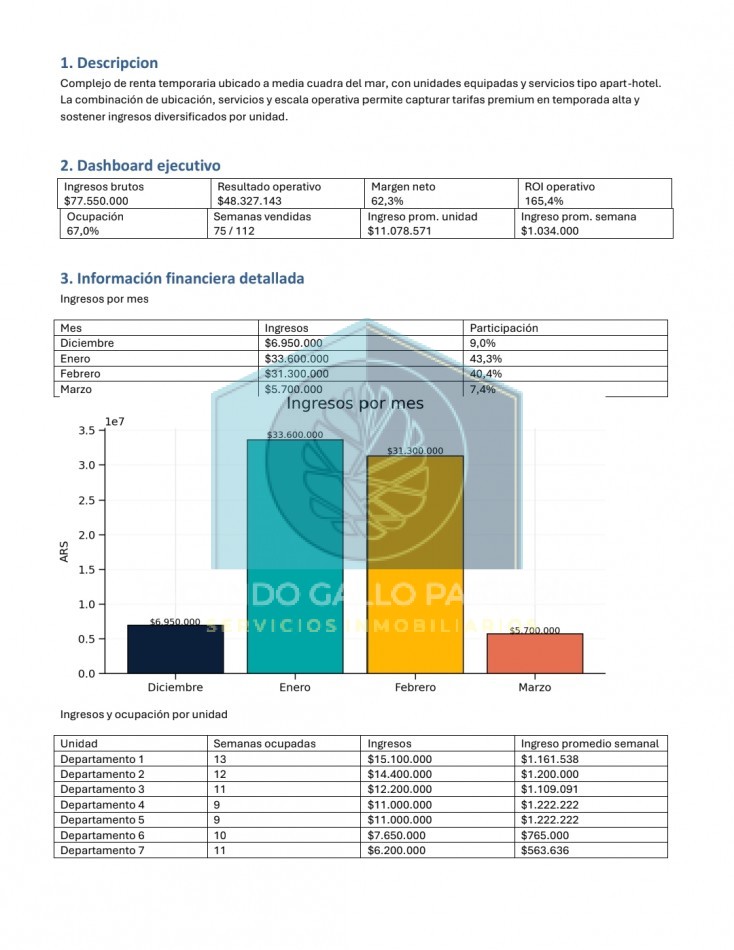Complejo/Apart en venta Pinamar-Valeria del Mar 7 Unidades en Bloque Gas natural Losa radiante Piscina Estacionamiento