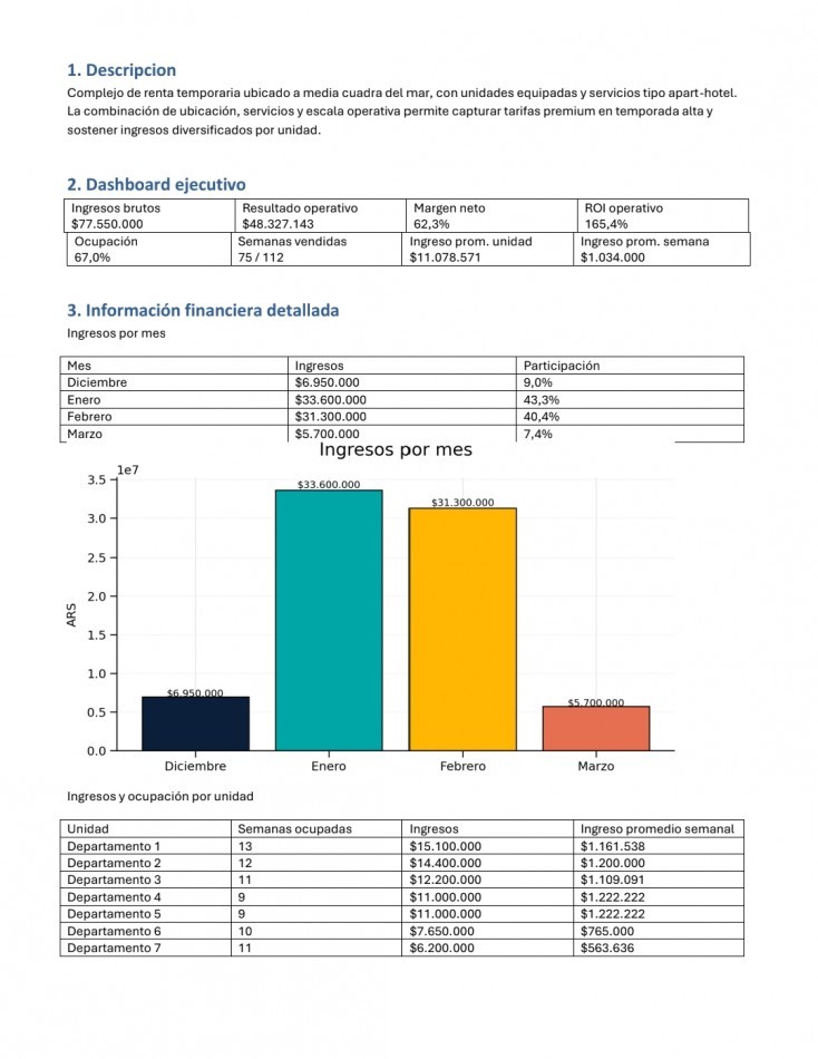Complejo/Apart en venta Pinamar-Valeria del Mar 7 Unidades en Bloque Gas natural Losa radiante Piscina Estacionamiento